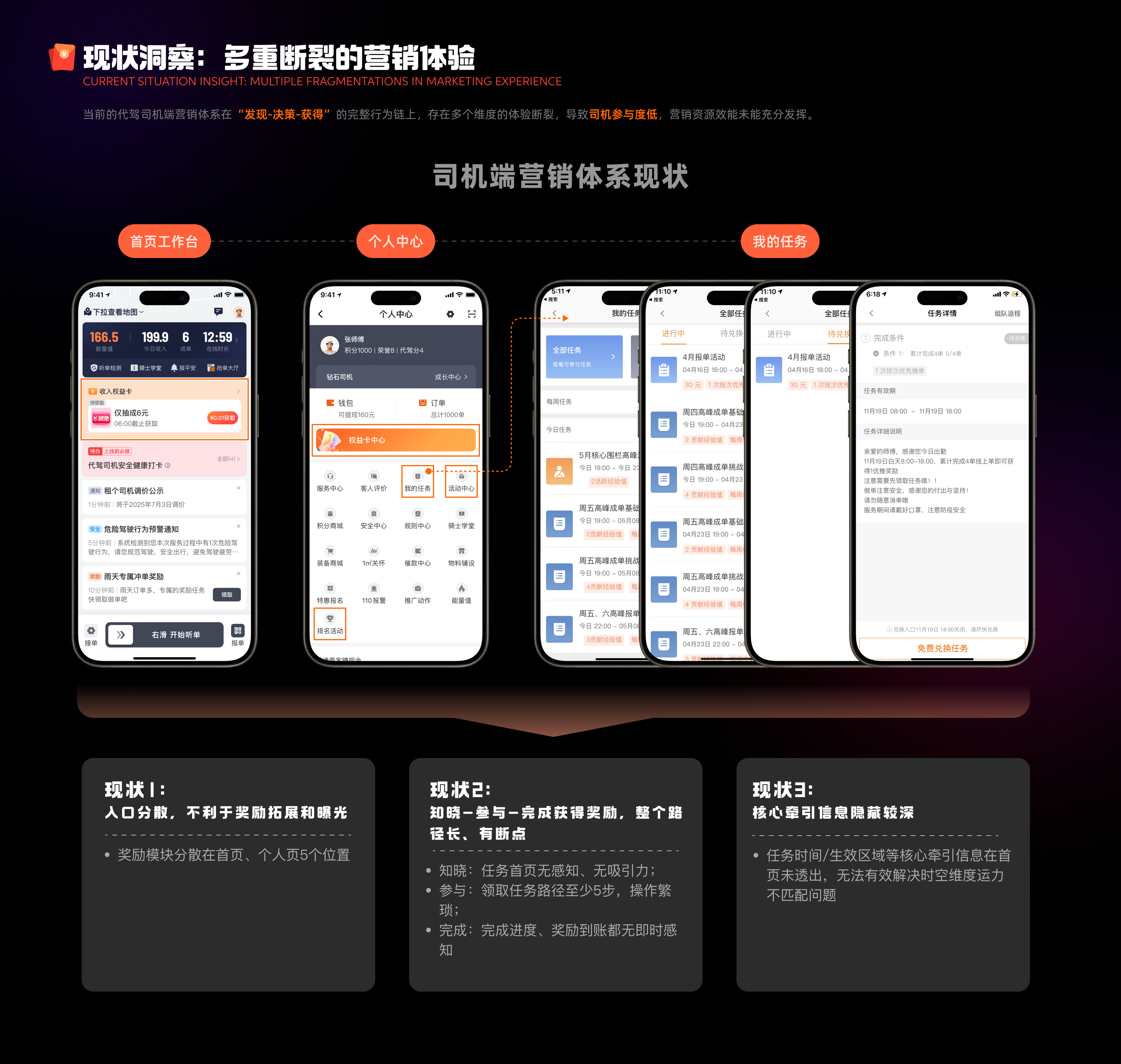 现状洞察：多重断裂的营销体验