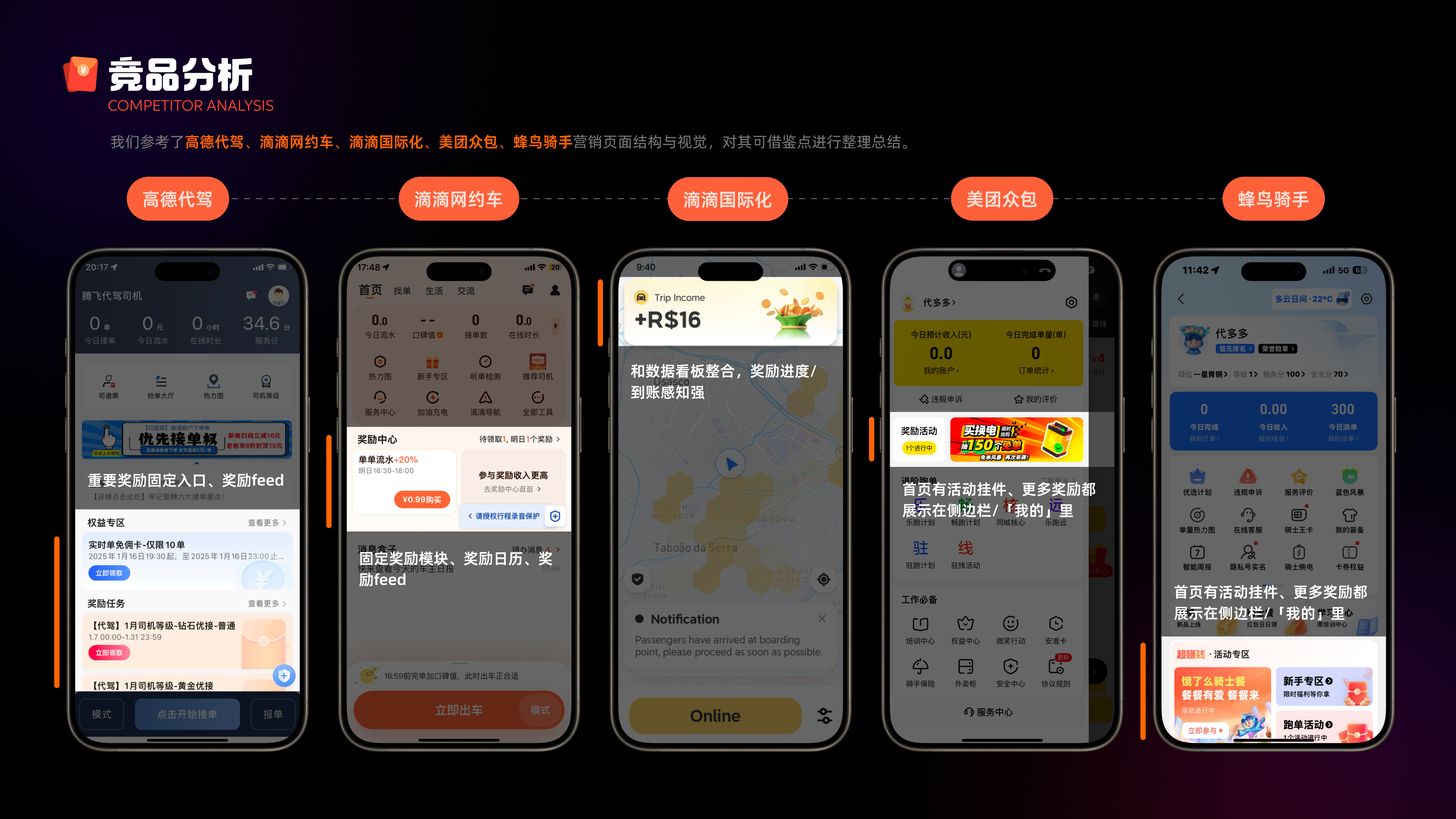 竞品分析