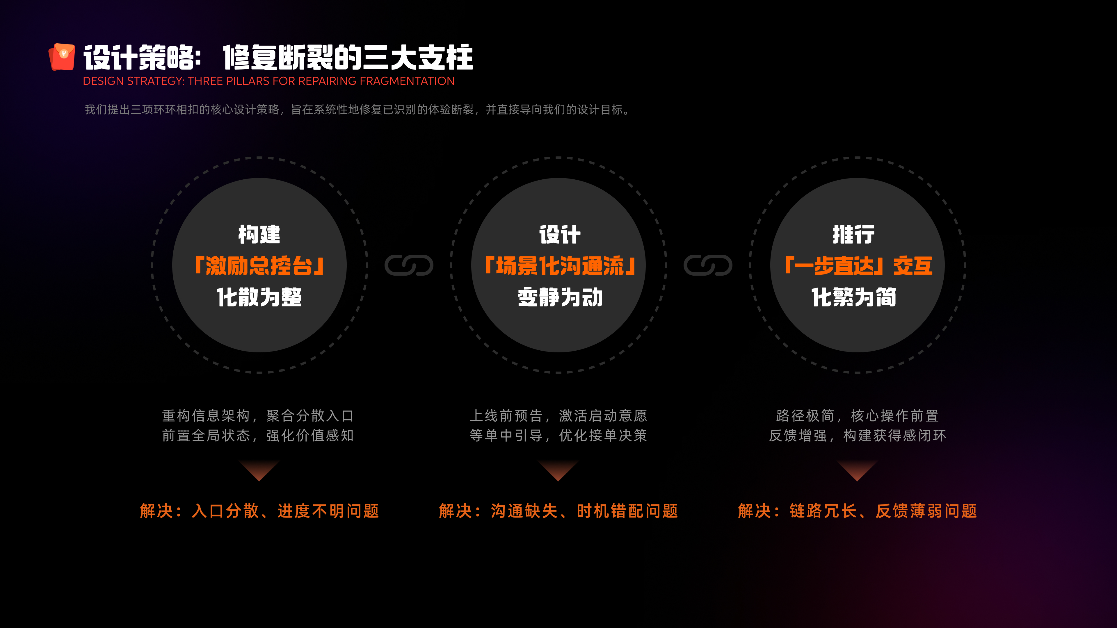 设计策略