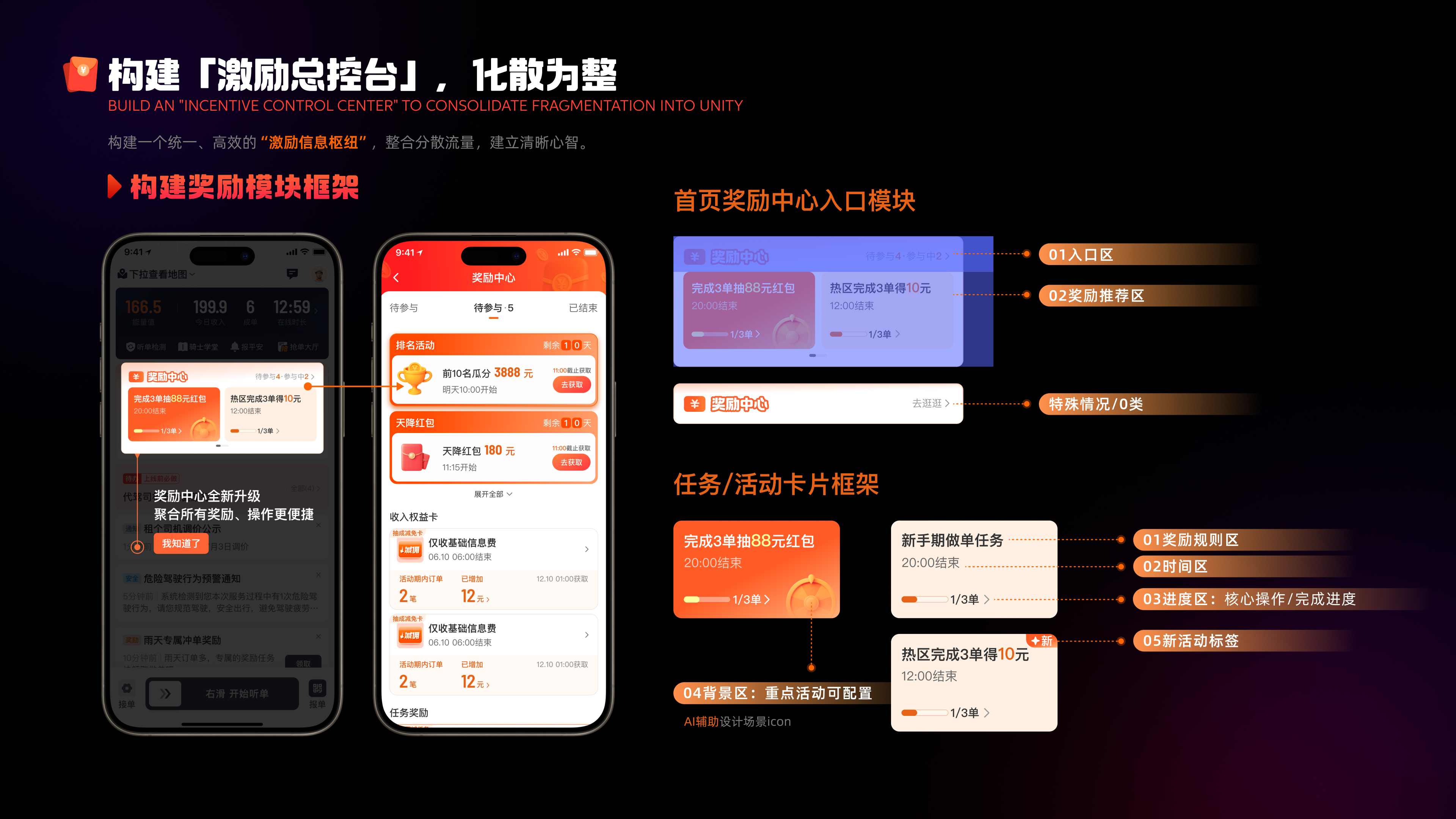 构建激励总控台