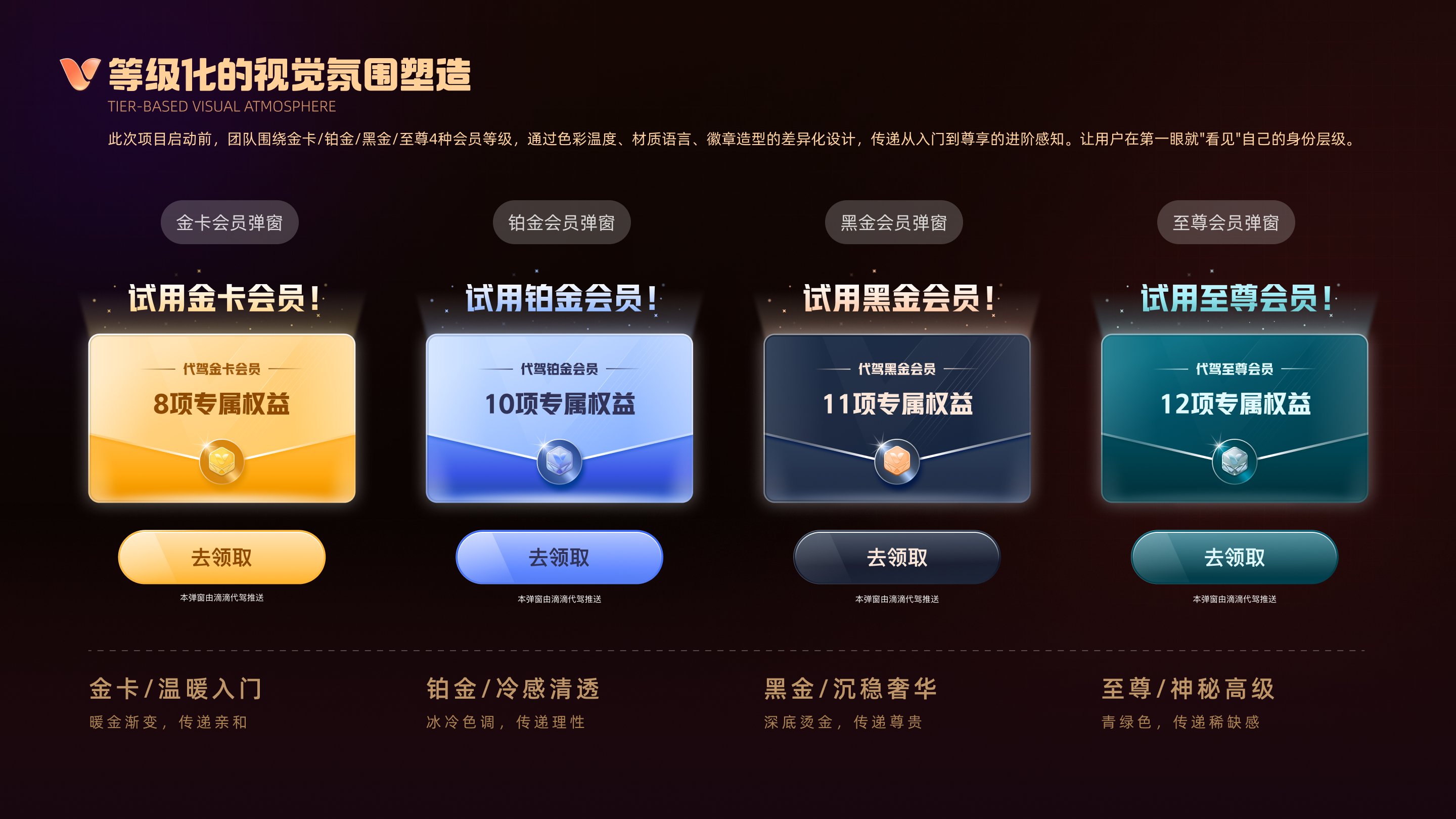 等级化的视觉氛围塑造 · 试用会员弹窗