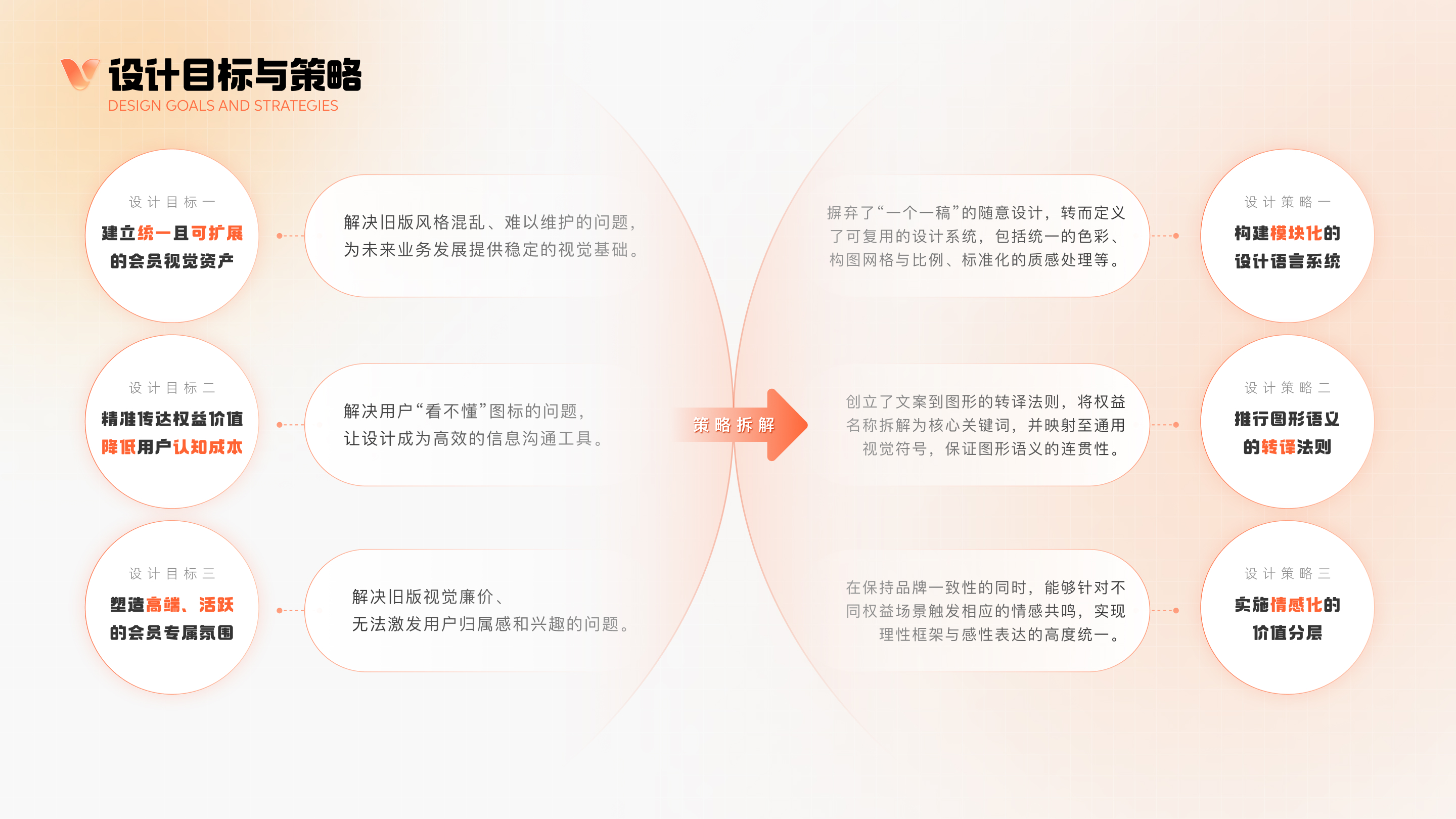 设计目标与策略