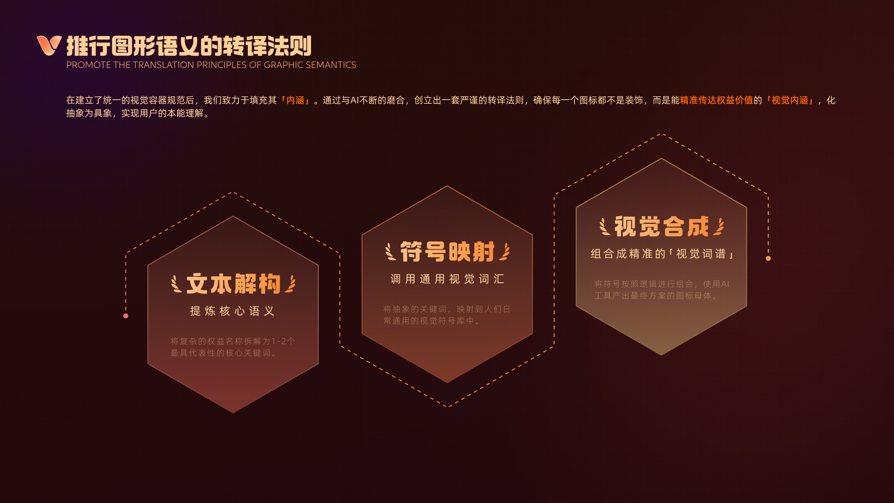 推行图形语义的转译法则