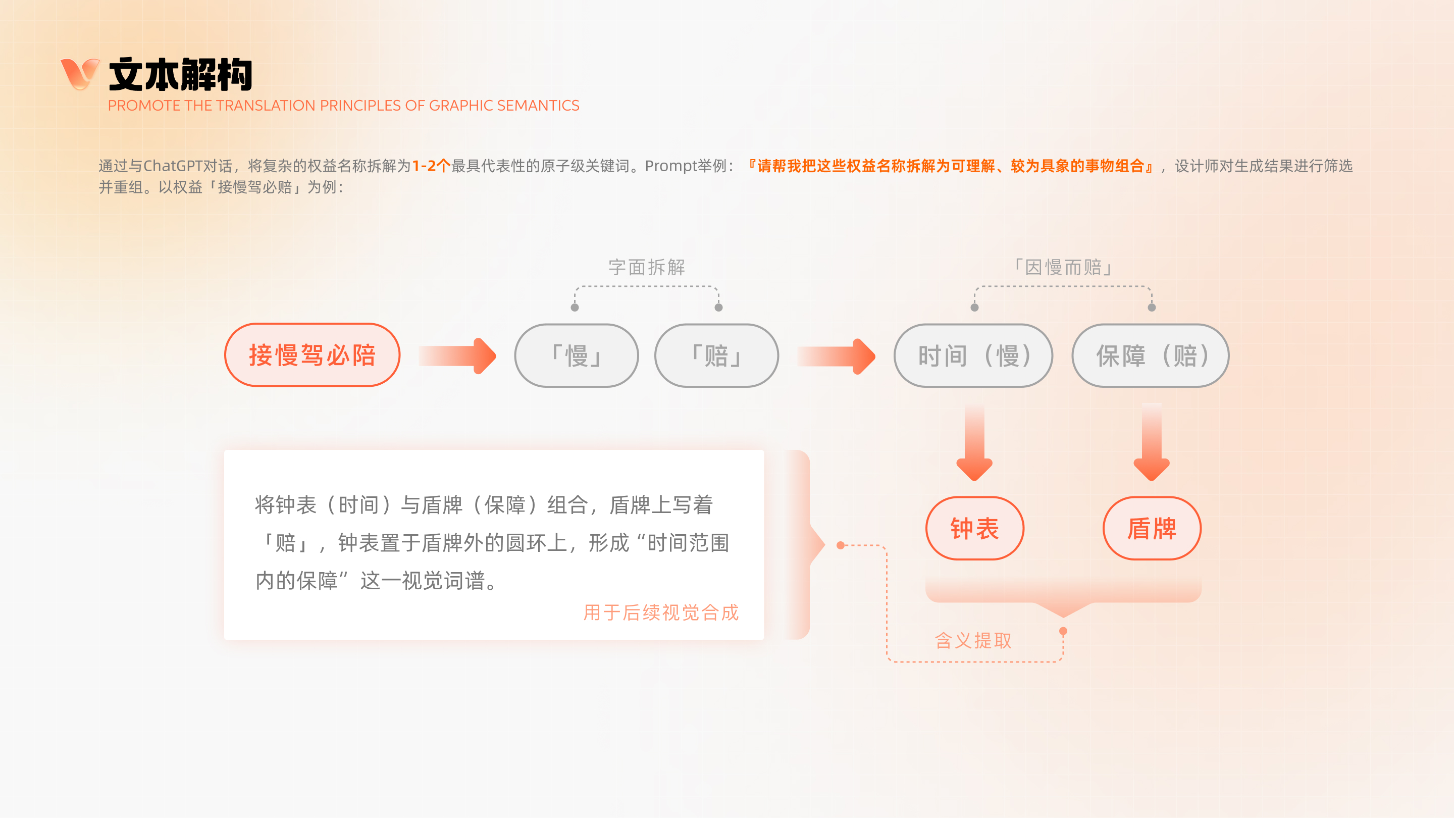 文本解构 · 提炼核心语义