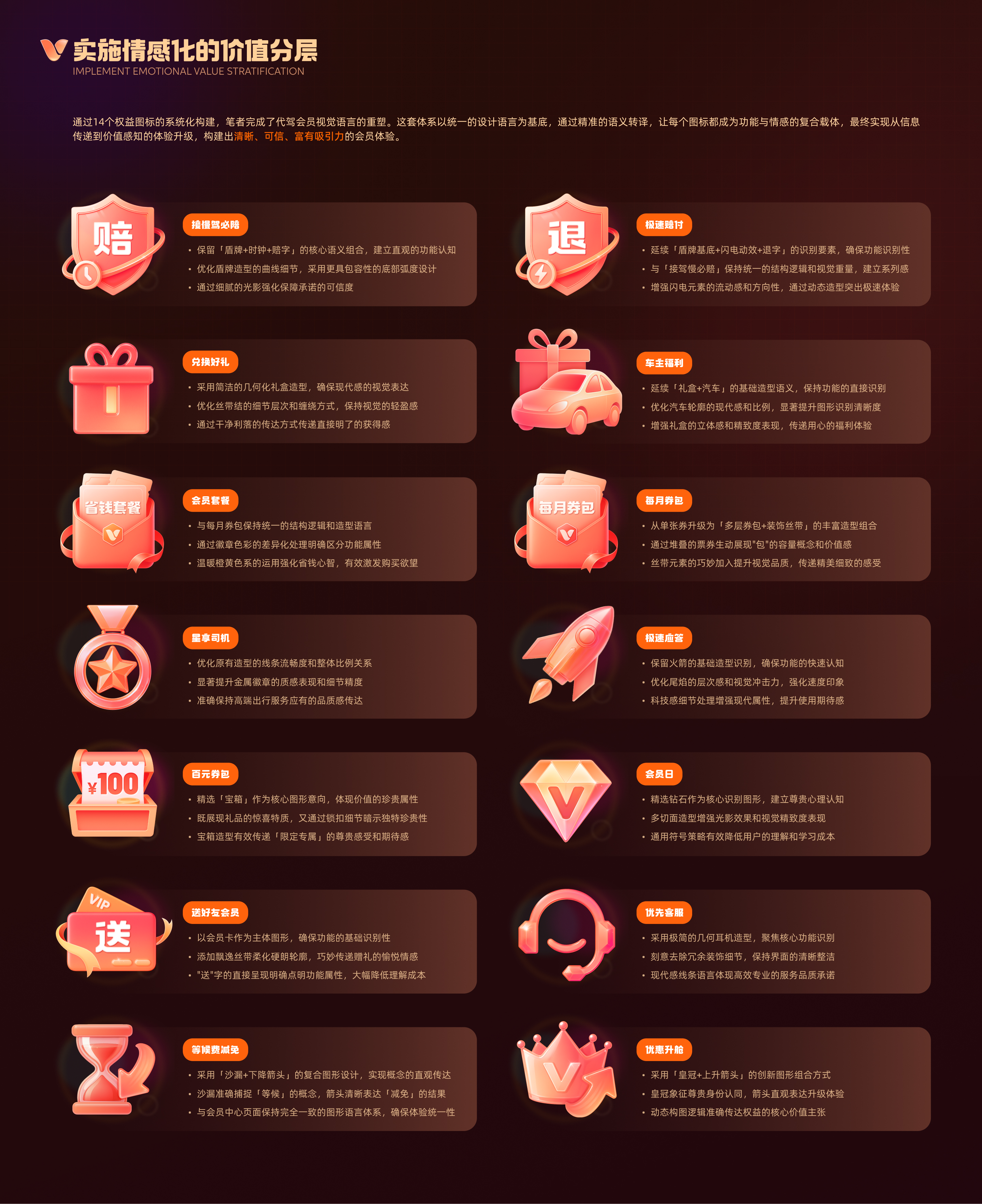 14 个权益图标系统