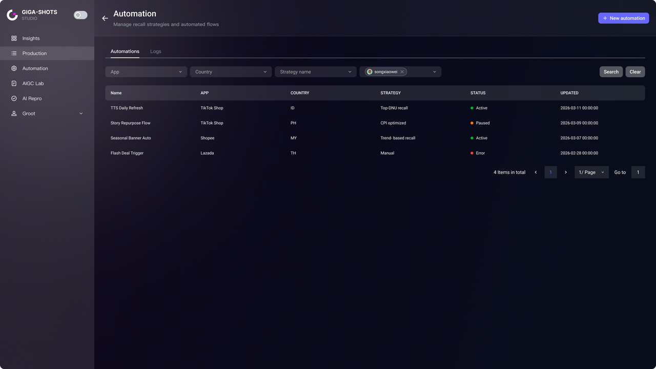 GIGA Production core page
