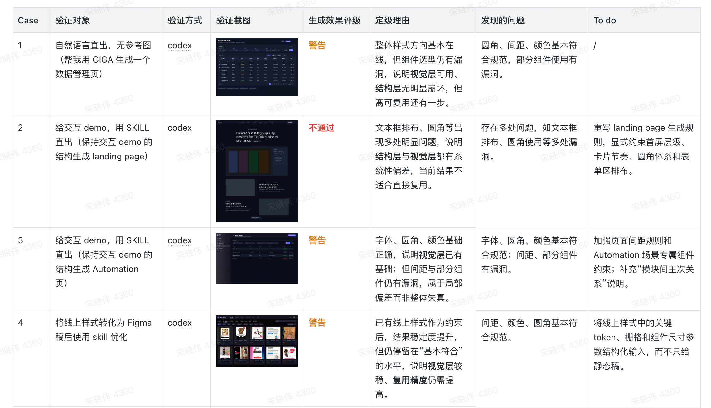 GIGA validation table