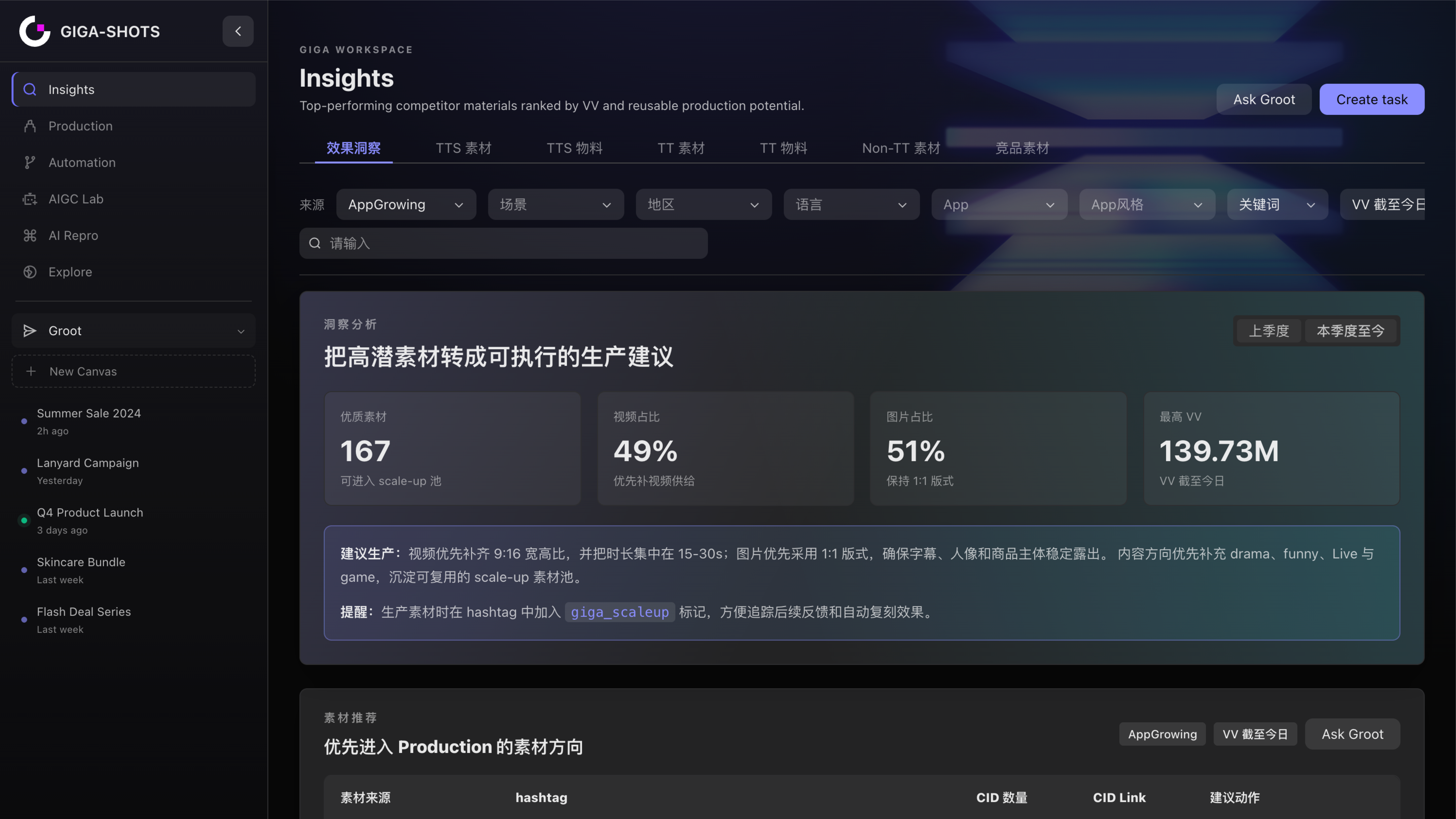 GIGA-SHOTS insights analysis page