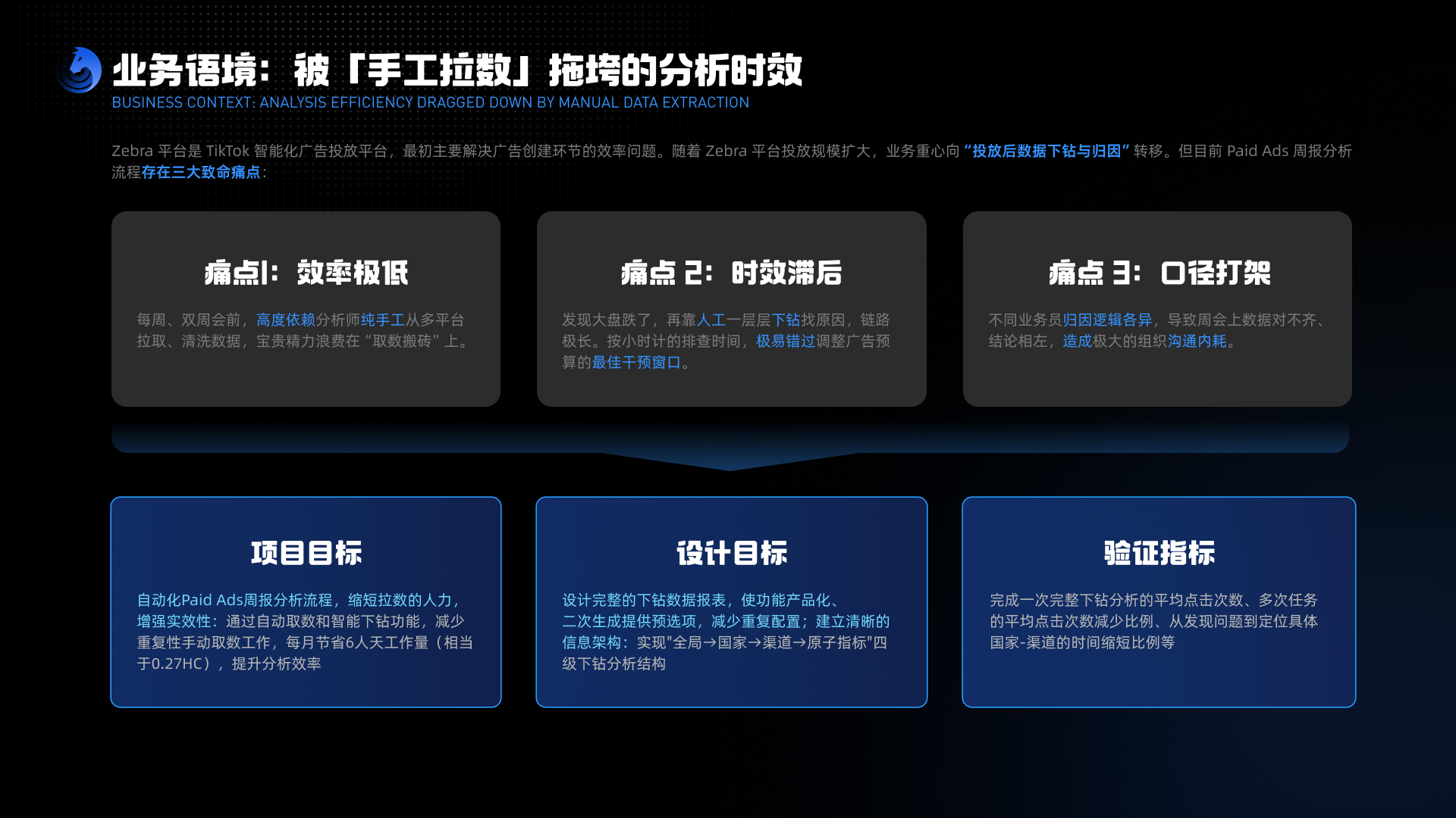 项目业务语境、痛点和目标