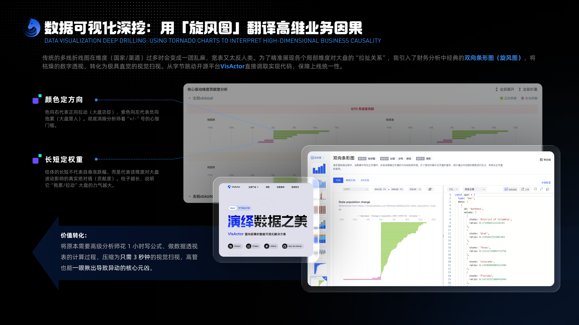 旋风图数据可视化方案探索
