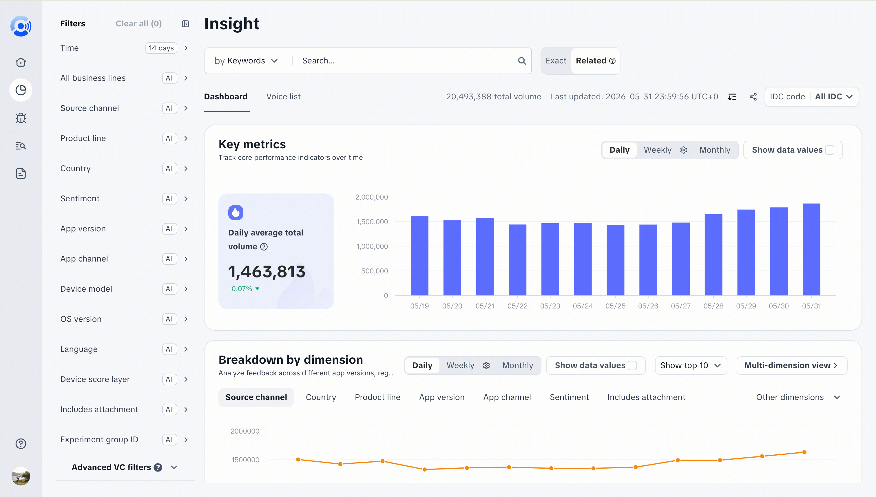 VoC Insight Dashboard