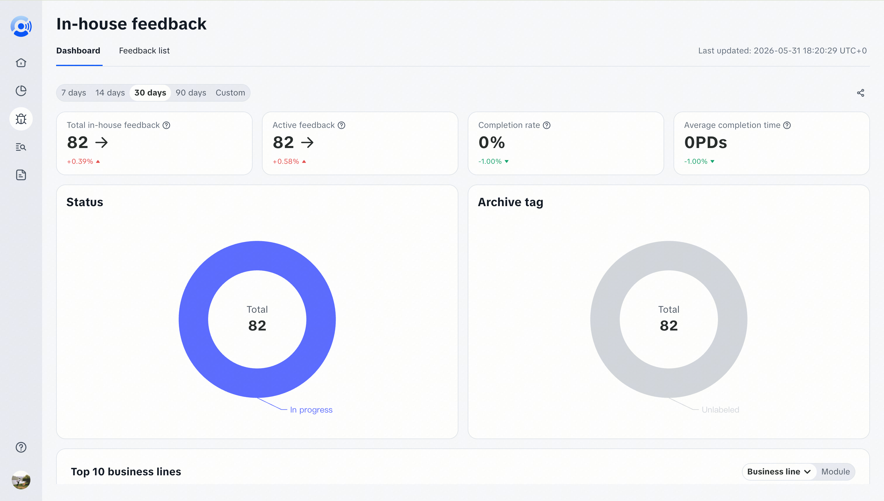 In-house feedback dashboard