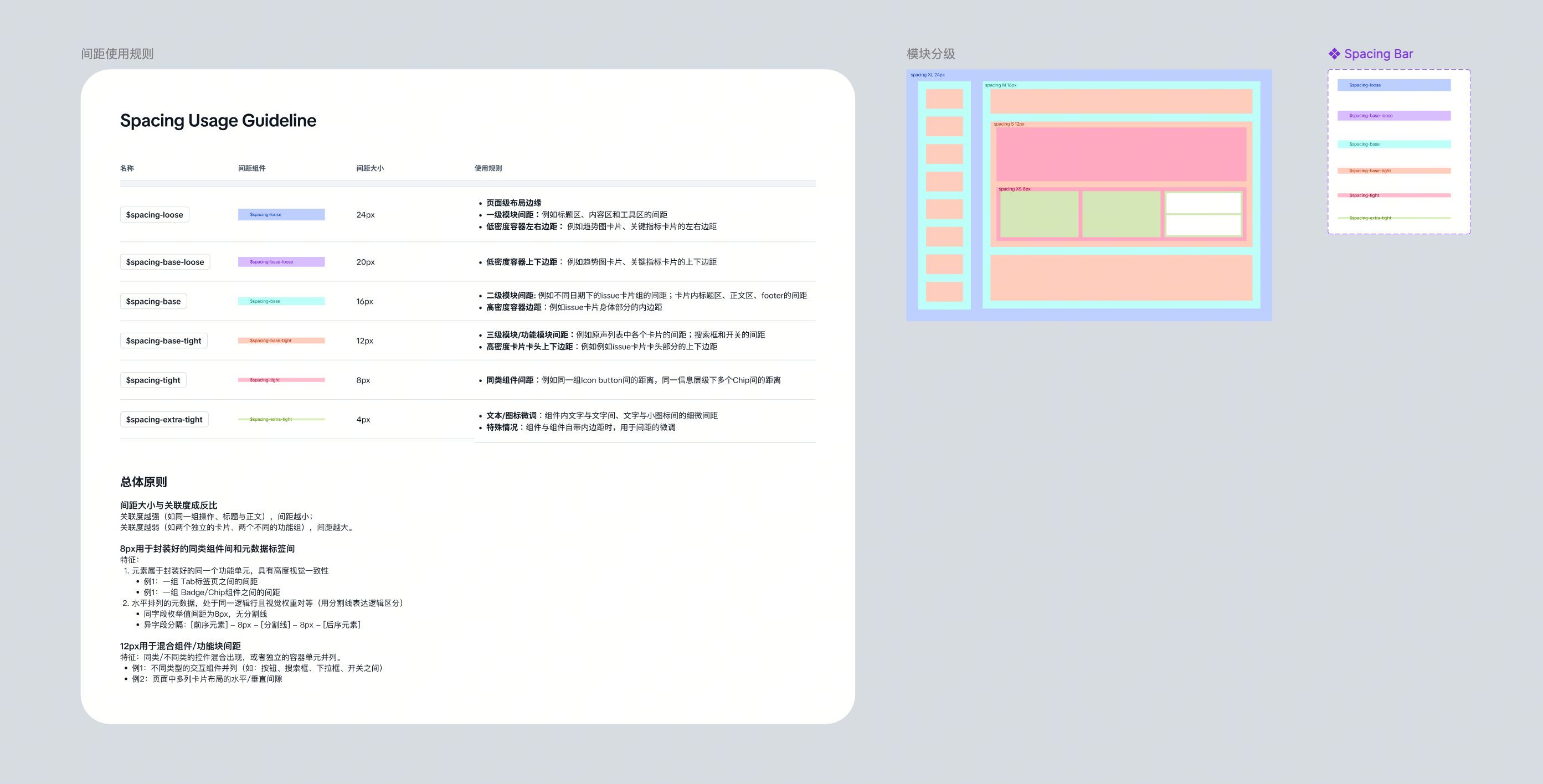Figma spacing usage guideline
